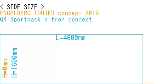 #ENGELBERG TOURER concept 2019 + Q4 Sportback e-tron concept